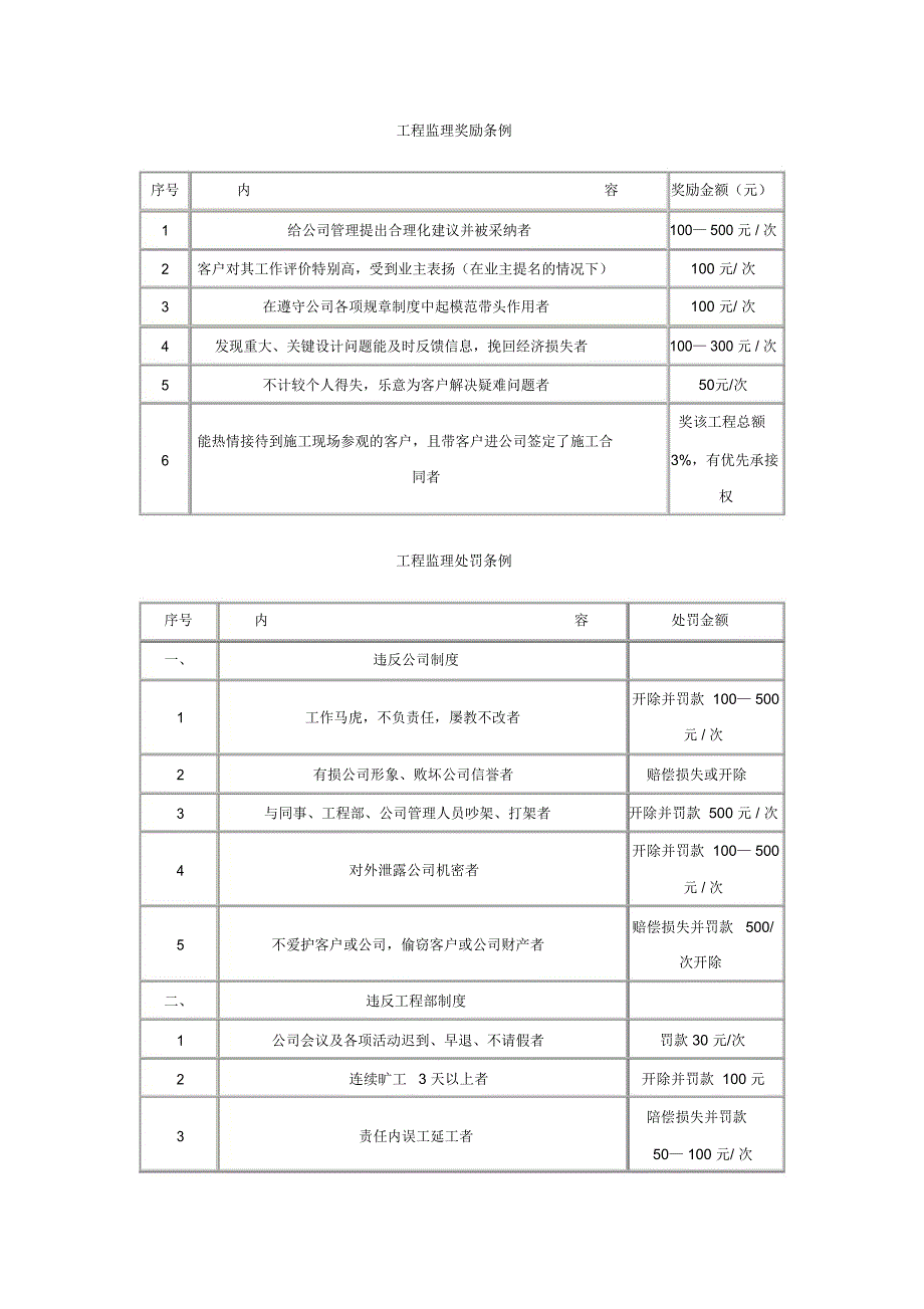 装饰公司工程部奖罚条例_第2页