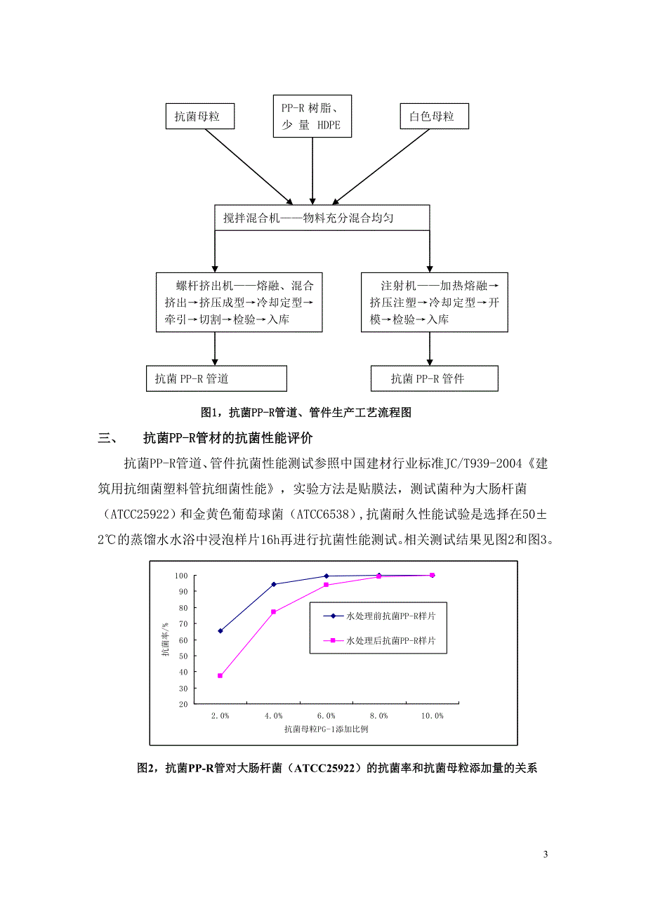 低成本高效抗菌PP-R管材的生产技术开发_第3页