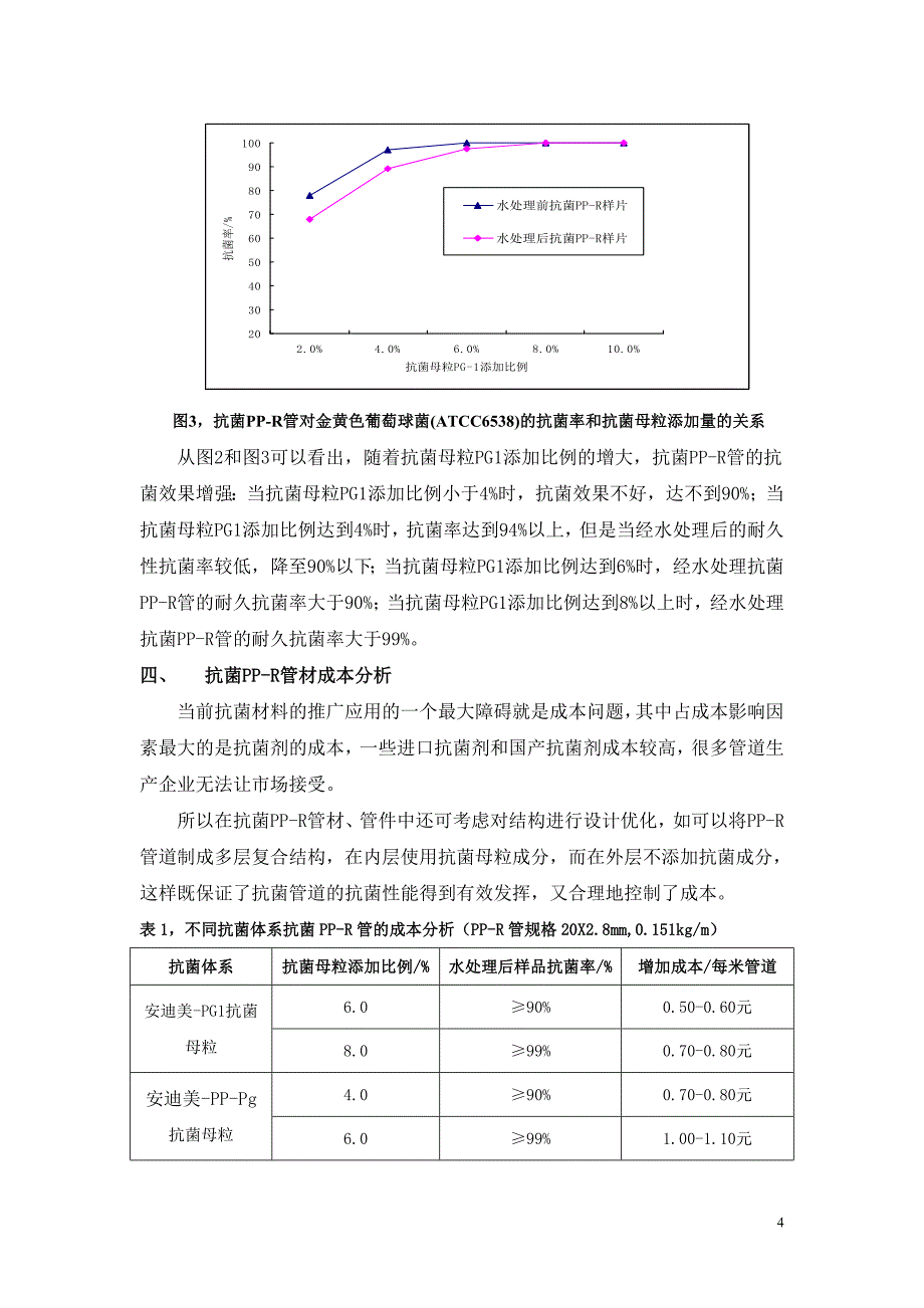 低成本高效抗菌PP-R管材的生产技术开发_第4页