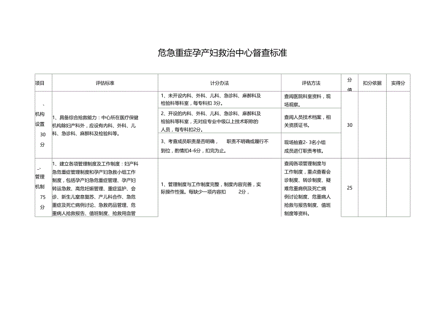 产科急救中心考核_第1页