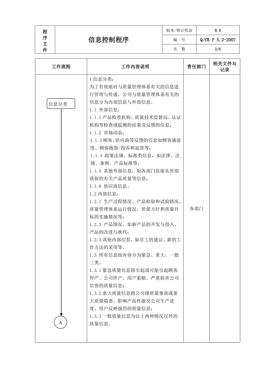 QCK P 5.2-2007_5信息管理程序.doc_第2页