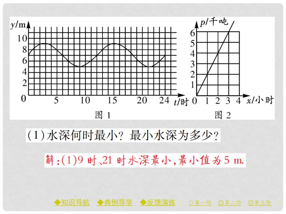 七年级数学下册 第3章 变量之间的关系 3 用图象表示的变更间关系 第1课时 温度的变化情况课件 （新版）北师大版_第4页