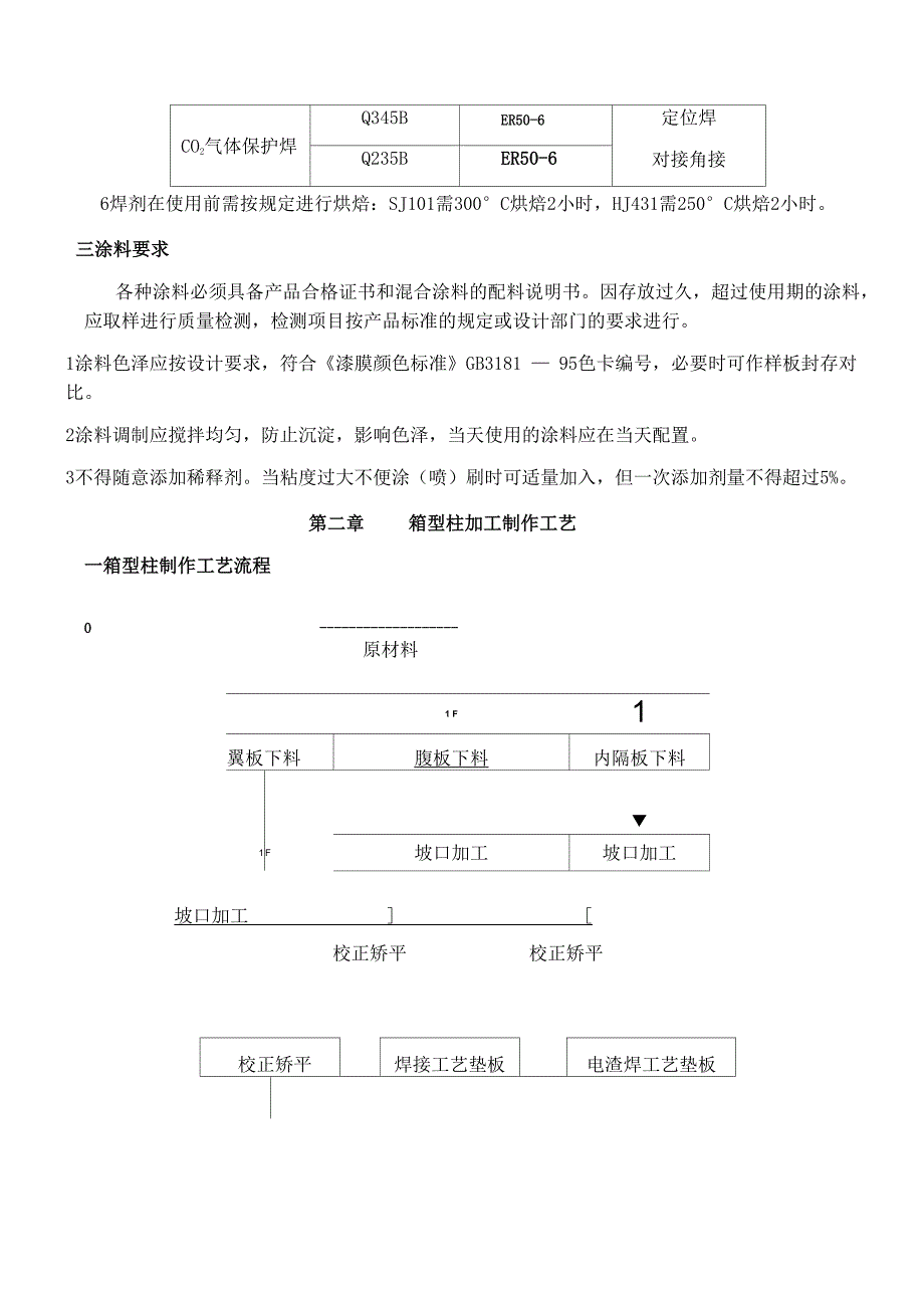 钢结构箱型柱加工实用工艺_第2页