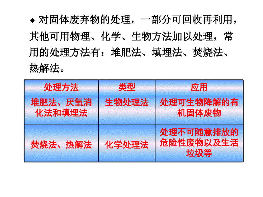 有机固体废物与废气的微生物处理_第3页