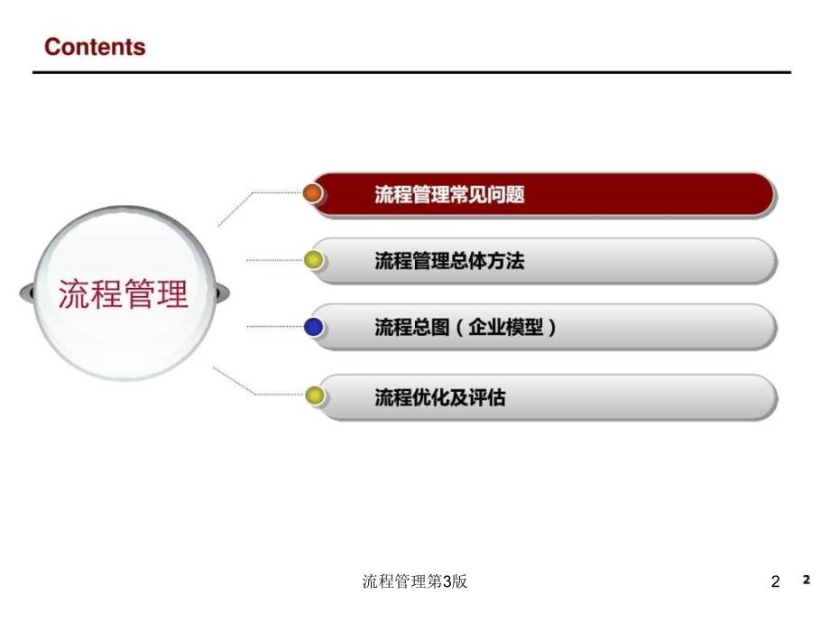 流程管理第3版课件_第2页