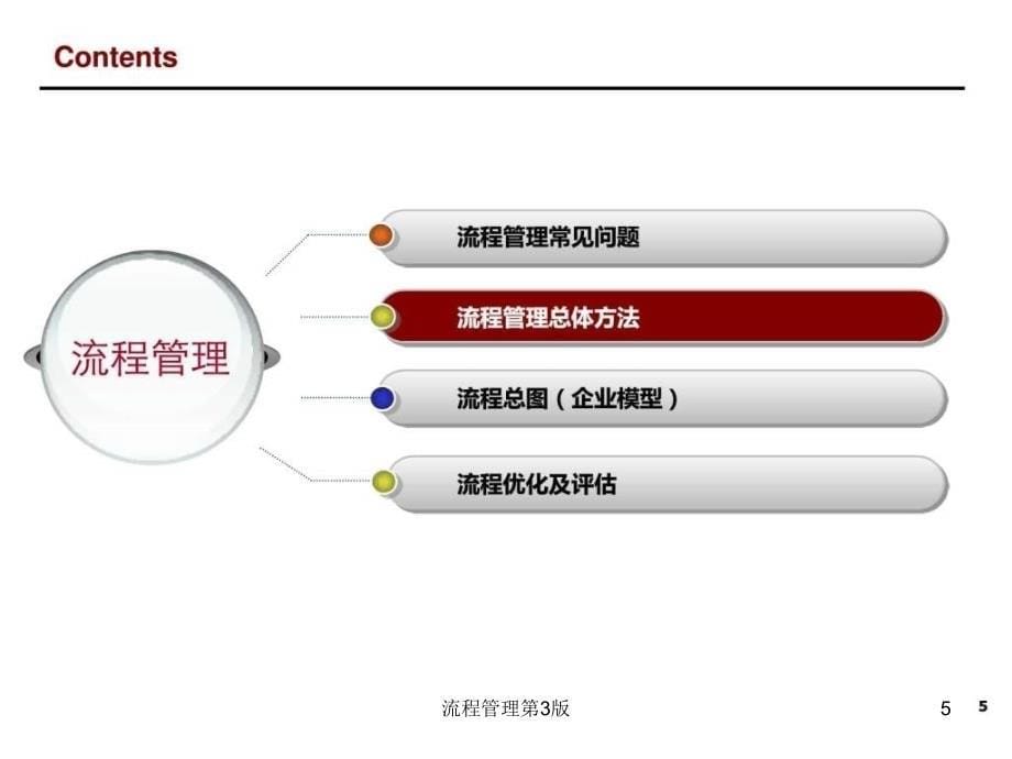 流程管理第3版课件_第5页