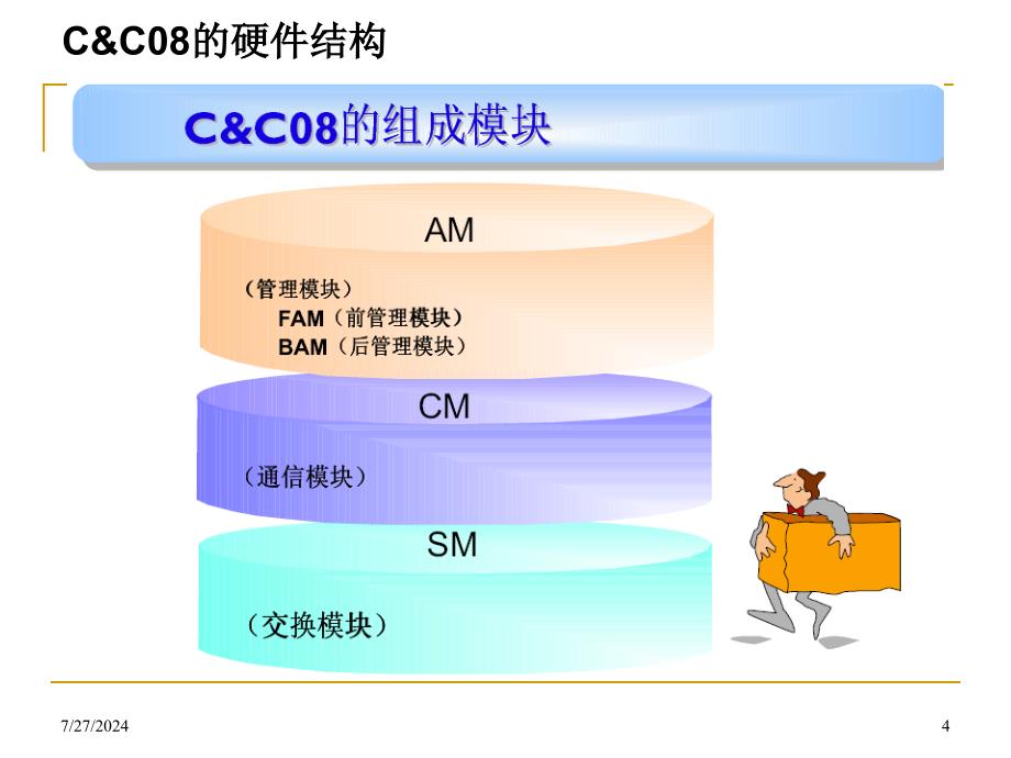 程控交换机 CC08硬件系统配置课件学习课件教学课件PPT_第4页