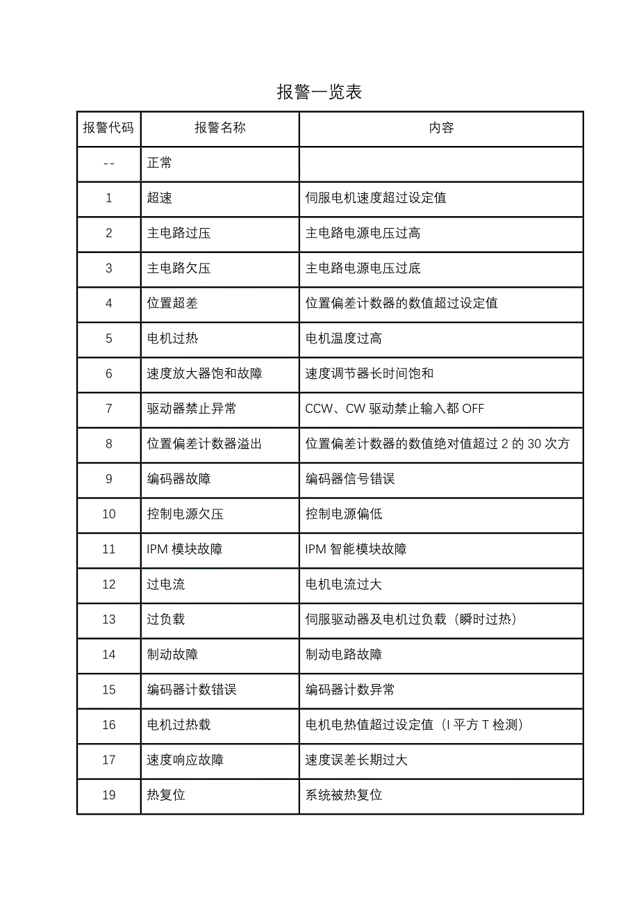KNDSD100报警处理方法_第1页