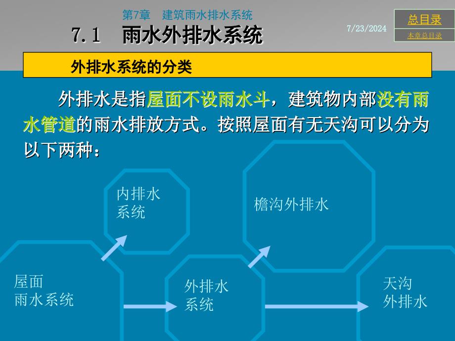 最新管道工程4雨水排水系统_第4页