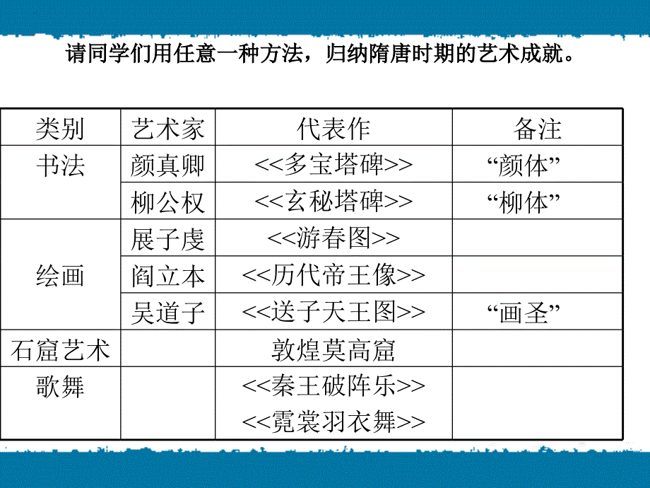 七年级历史《辉煌的隋唐文化（二）》_第4页