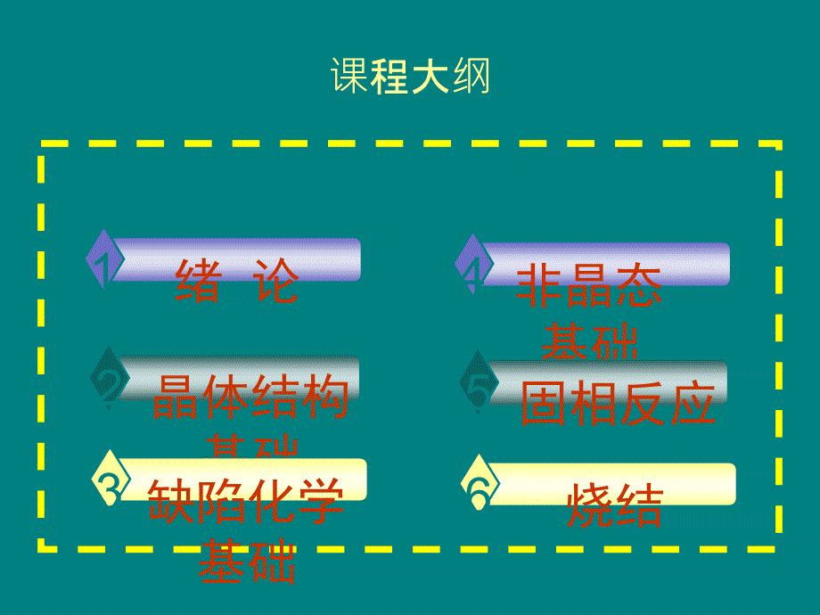 无机非金属材料科学基础06烧结_第2页