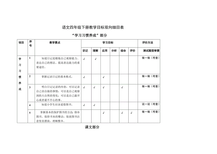 语文四年级下册教学目标双向细目表.doc_第1页