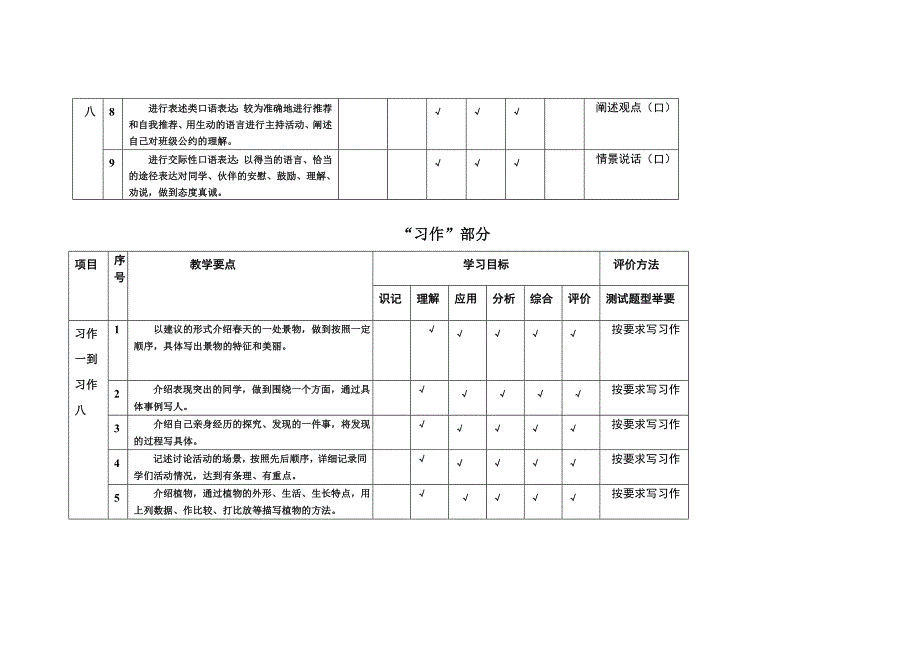 语文四年级下册教学目标双向细目表.doc_第4页