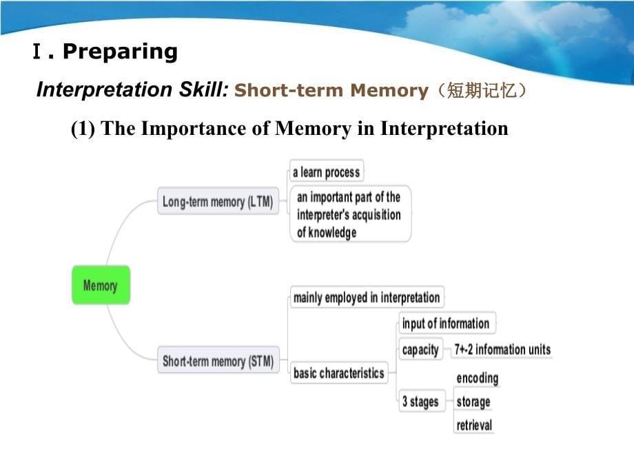 经贸英语口译实训教程Unit3TelephoneCommunication课件_第5页