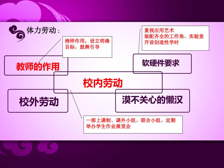 《给教师的建议》读书分享剖析课件_第4页