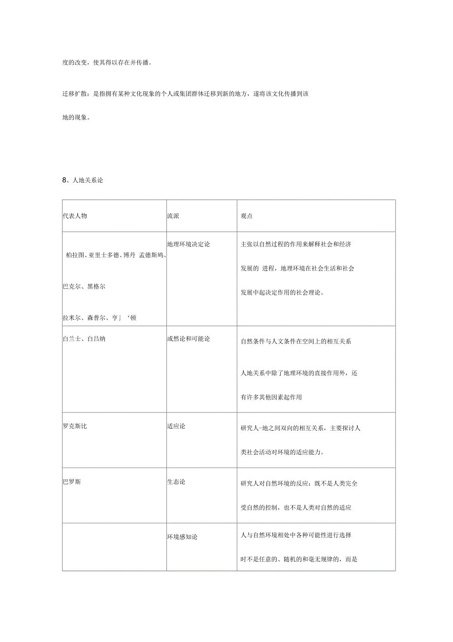 人文地理学复习(重点)解读_第4页