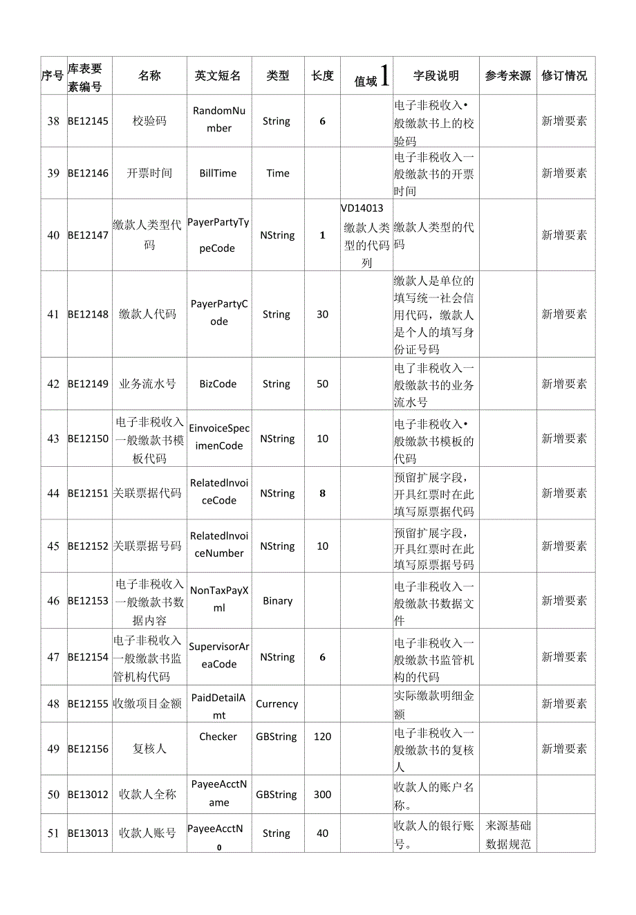 预算管理一体化系统技术标准（电子《非税收入一般缴款书》）_第3页