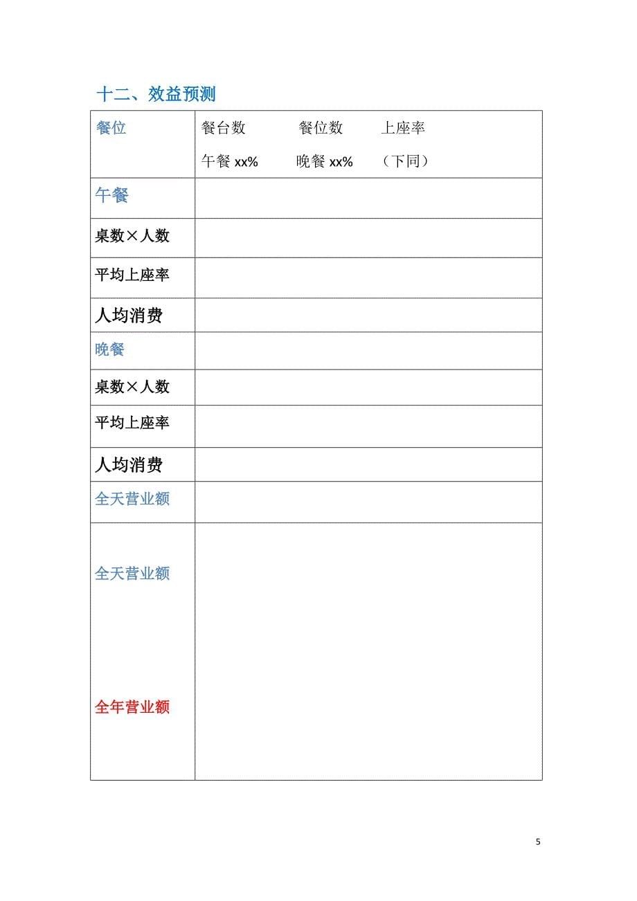 郑州麻辣新鱼烤鱼项目投资创业计划书_第5页