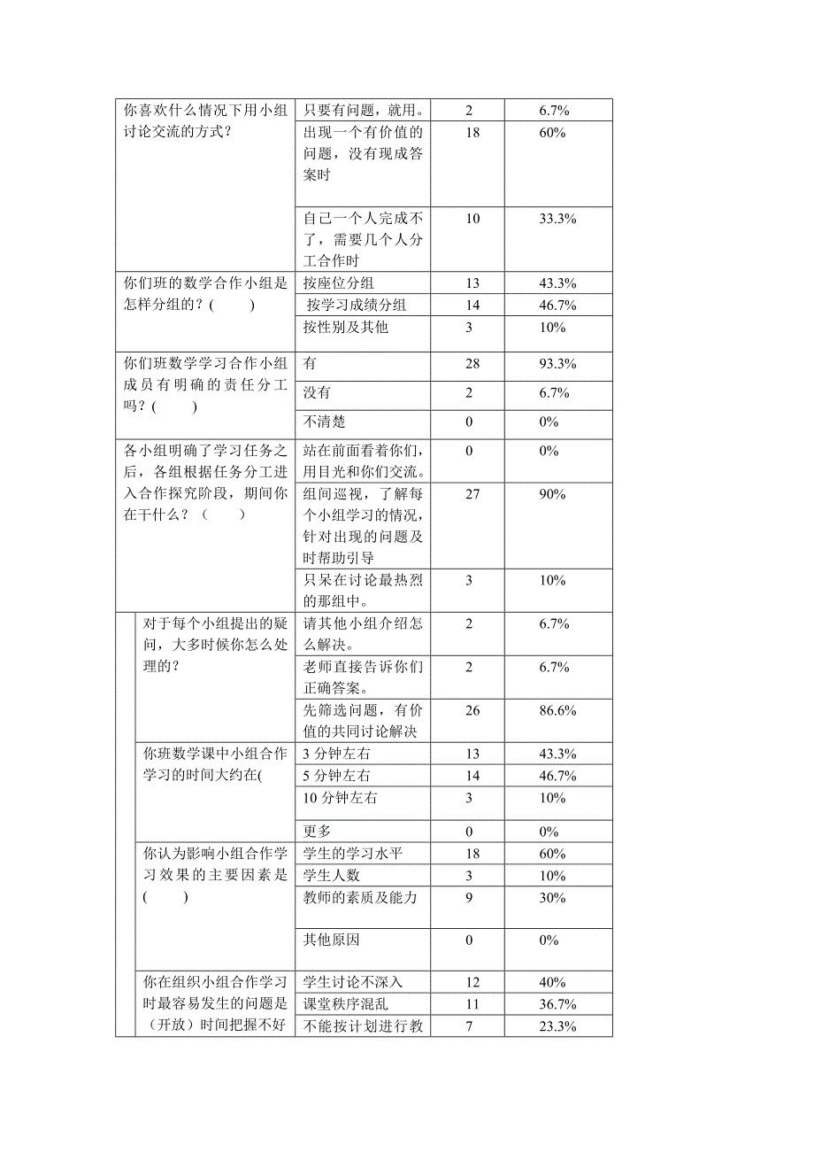 小学课堂教学中小组合作学习的实施情况调查问卷》_第2页