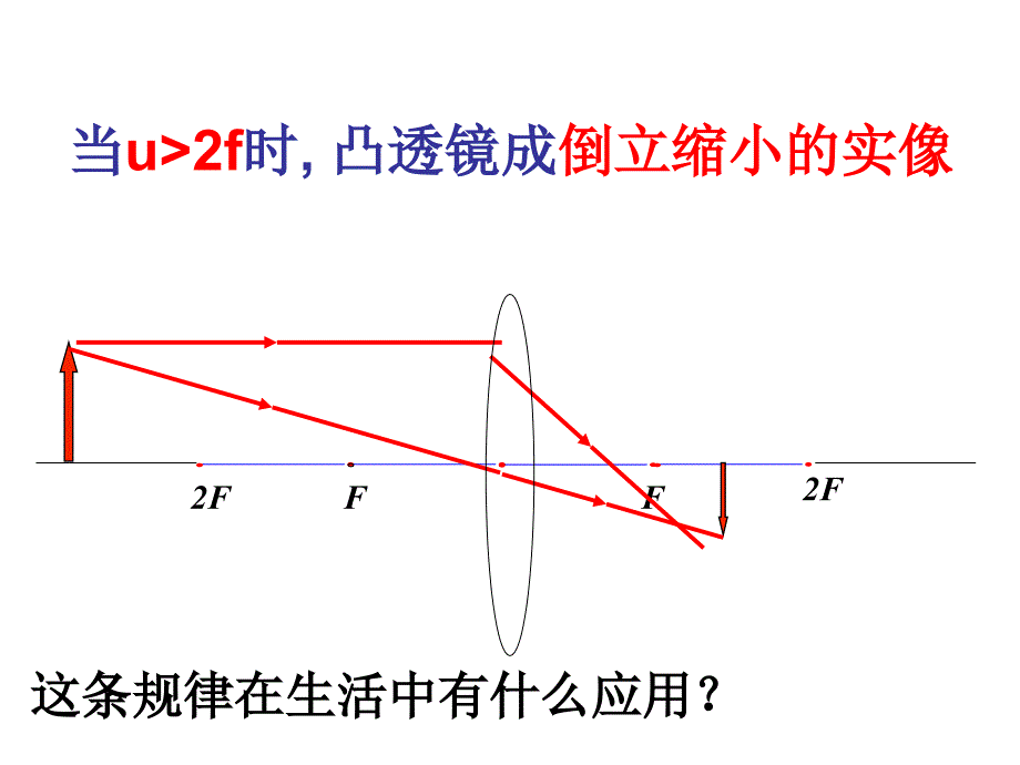 照相机眼球视力的矫正_第3页