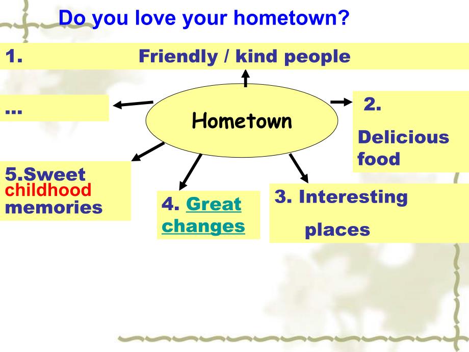 人教版八年级下册英语ppt课件Unit10SectionBReadingHometownFeelings_第3页