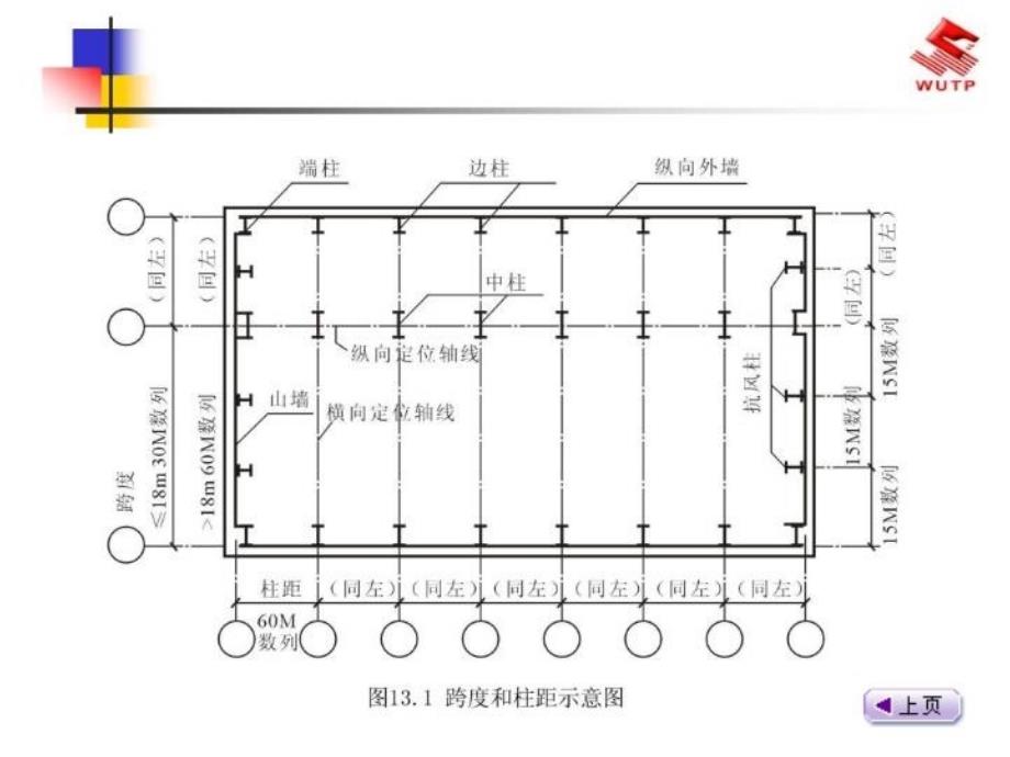 最新单层工业厂房定位轴线幻灯片_第4页