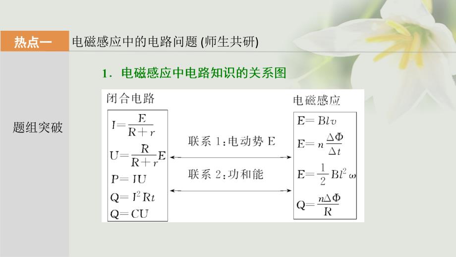 2018年高考物理一轮复习 第十章 电磁感应 第三讲 电磁感应中的电路和图象问题课件_第2页