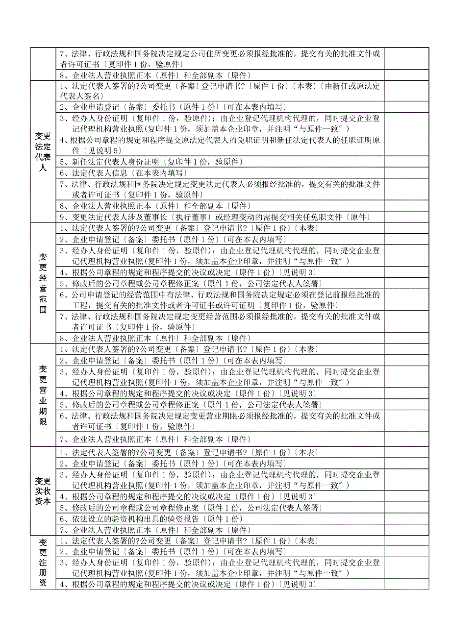 工商局-变更申请表_第2页