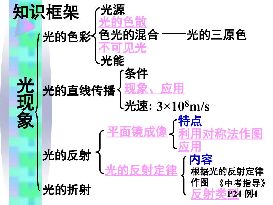 中考物理光现象复习_第2页