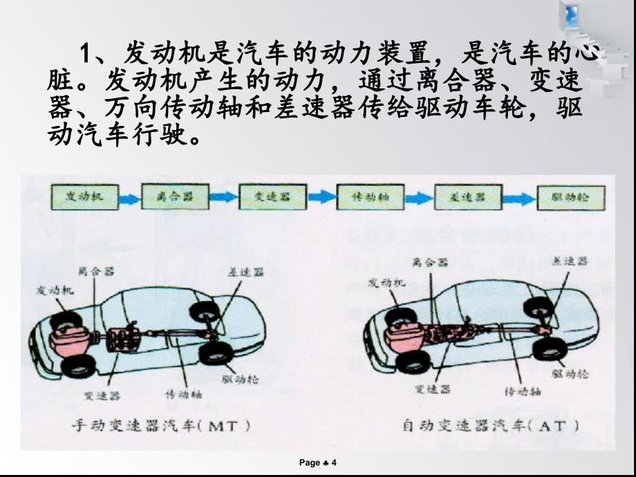 车辆结构常识_第4页