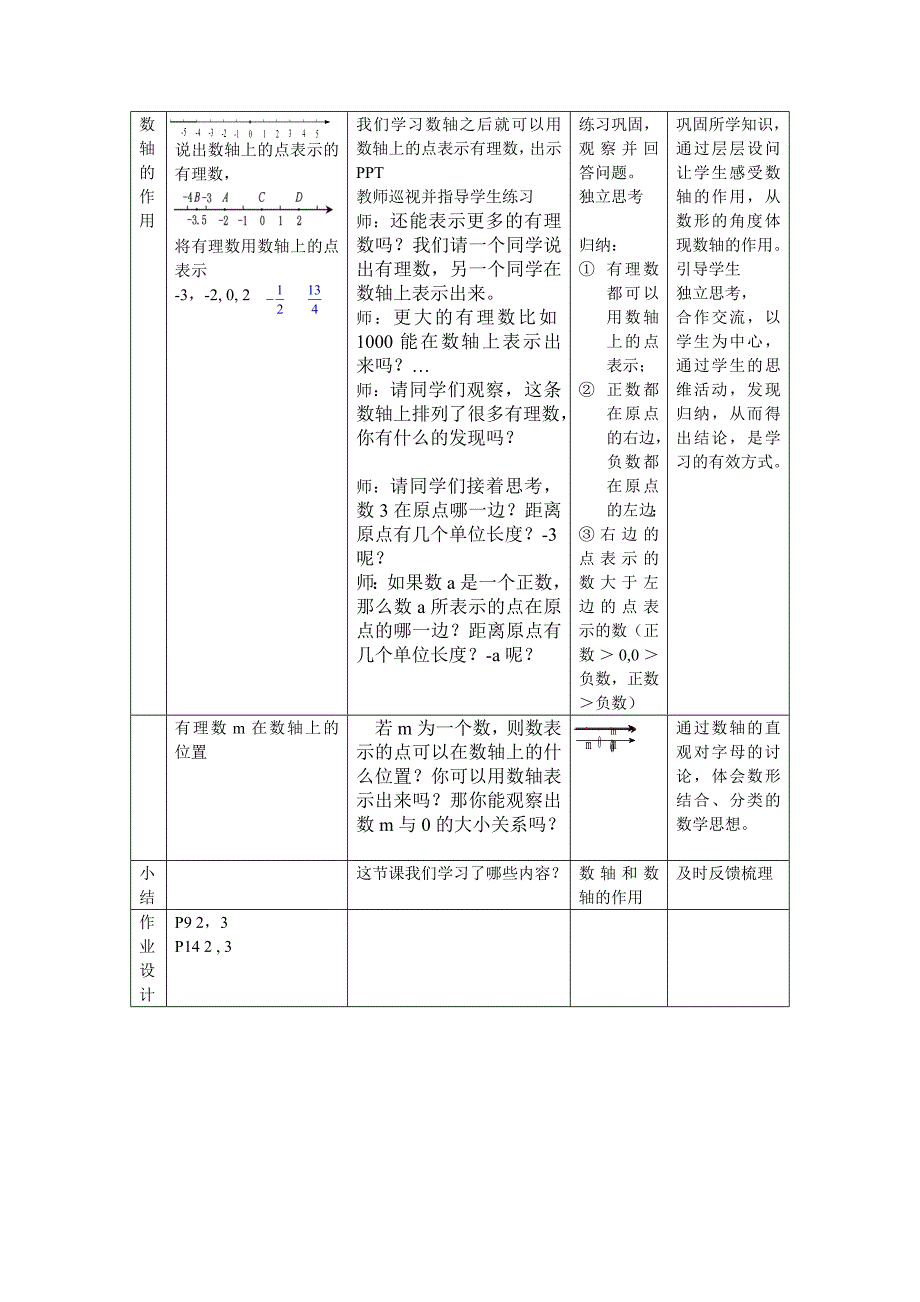 全国初中数学优秀课一等奖：数轴教学设计（季军）_第2页