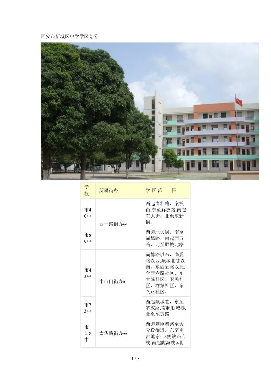 西安市新城区中学学区划分_第1页
