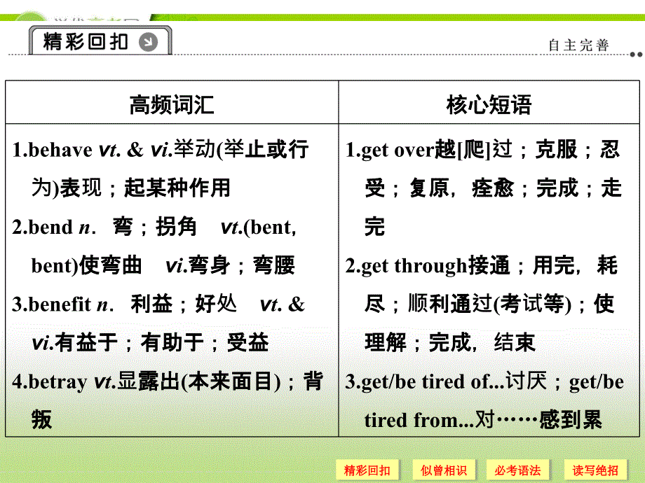 高考英语二轮复习高考倒计时30天系列课件 高考倒计时28天_第2页