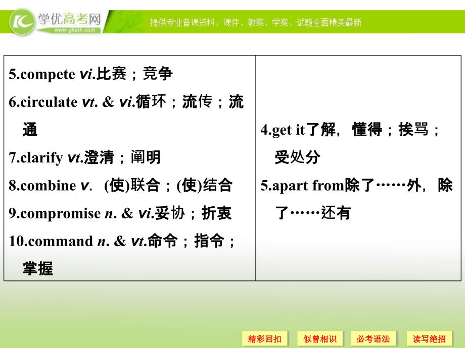 高考英语二轮复习高考倒计时30天系列课件 高考倒计时28天_第3页