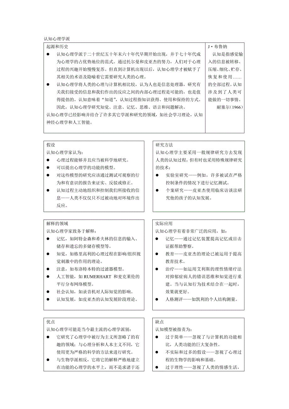 心理学各个流派治疗优缺点总结.doc_第4页