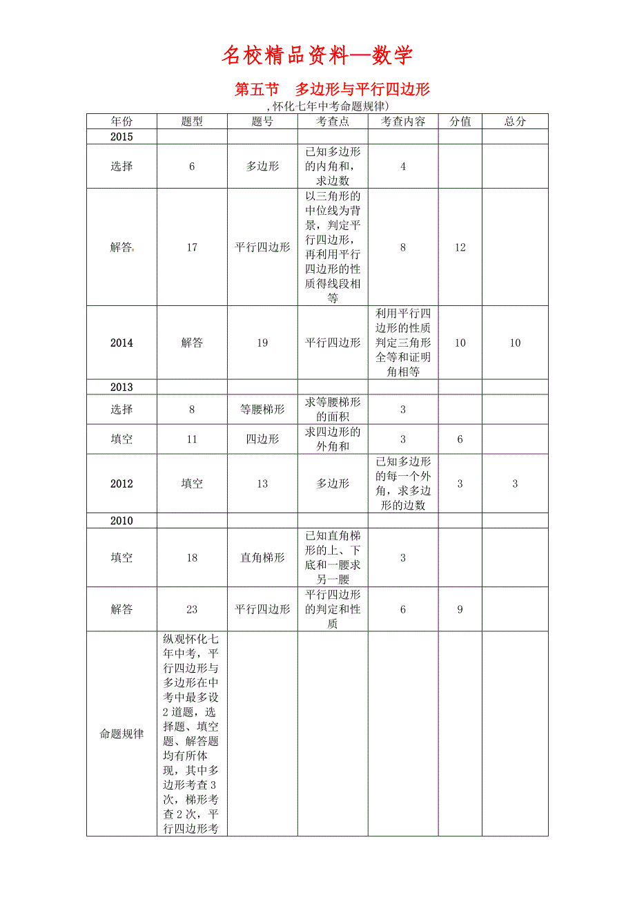 【名校精品】怀化专版中考数学总复习第四章图形的初步认识与三角形四边形第五节多边形与平行四边形精讲试题_第1页