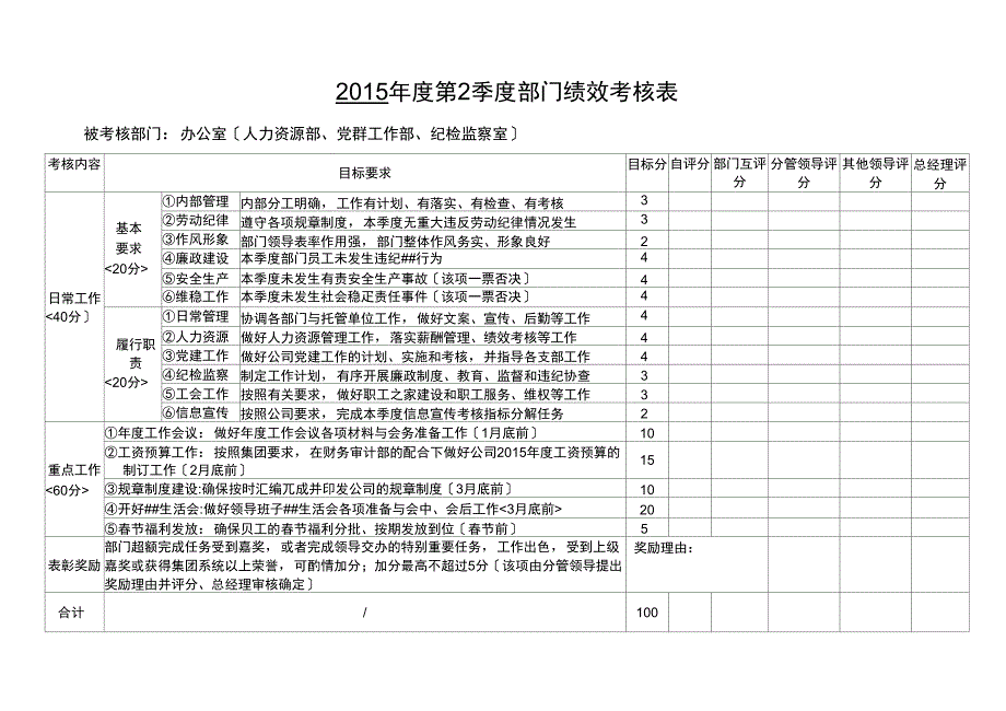 部门季度绩效考核表_第1页