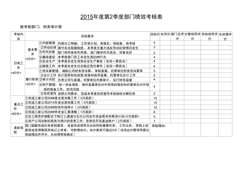 部门季度绩效考核表_第3页