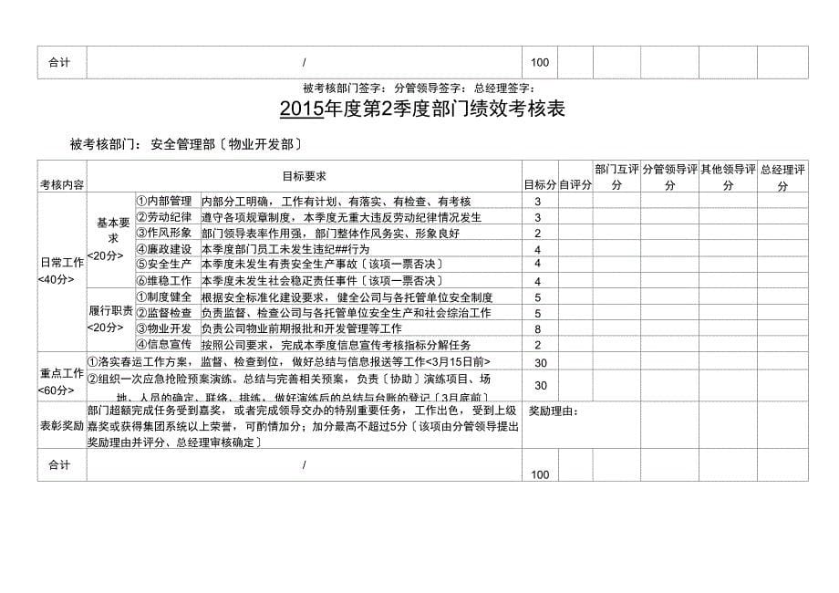 部门季度绩效考核表_第5页