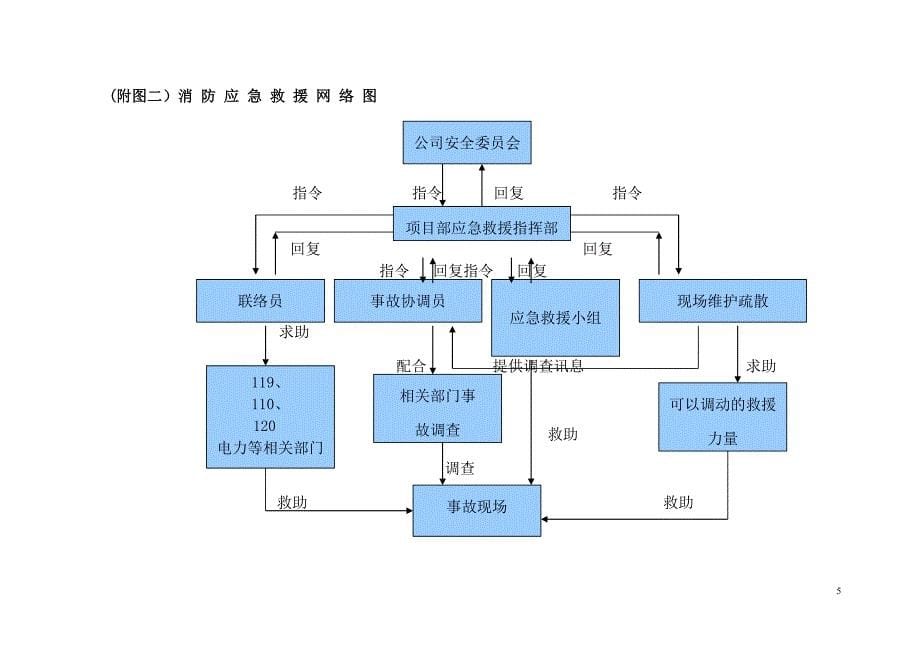 扬州建筑施工临时消防方案_第5页