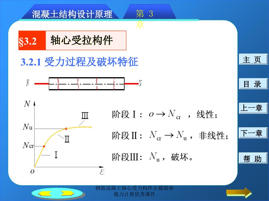 钢筋混凝土轴心受力构件正截面承载力计算优秀课件_第4页