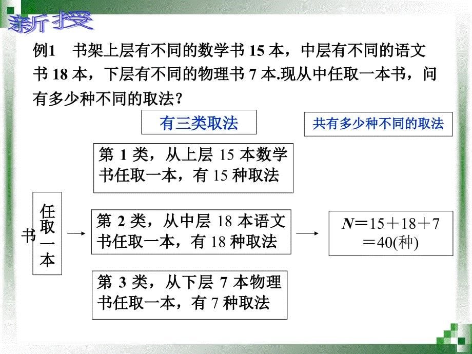 两个计数原理_第5页