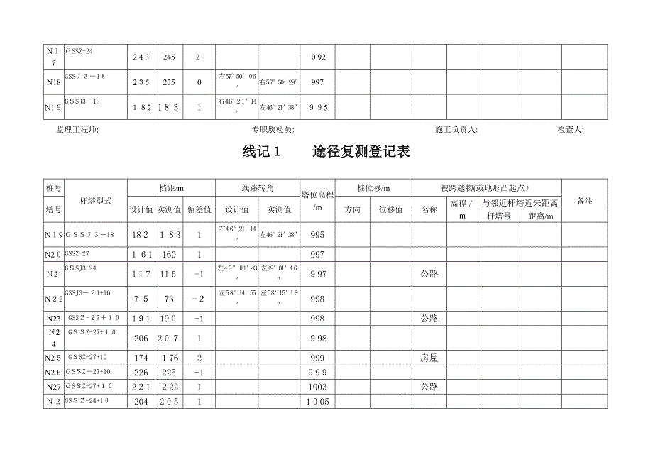 线记1----路径复测记录表_第2页