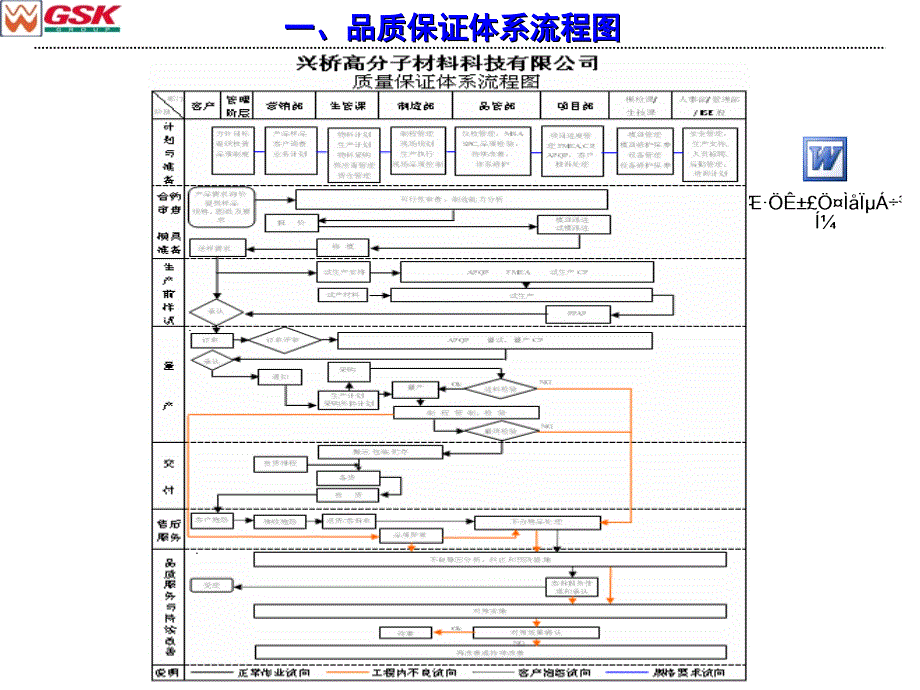 品质保证体制说明课件_第2页