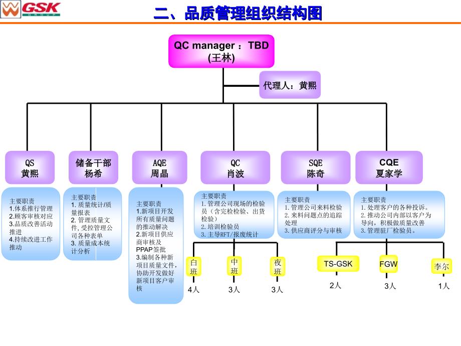 品质保证体制说明课件_第3页