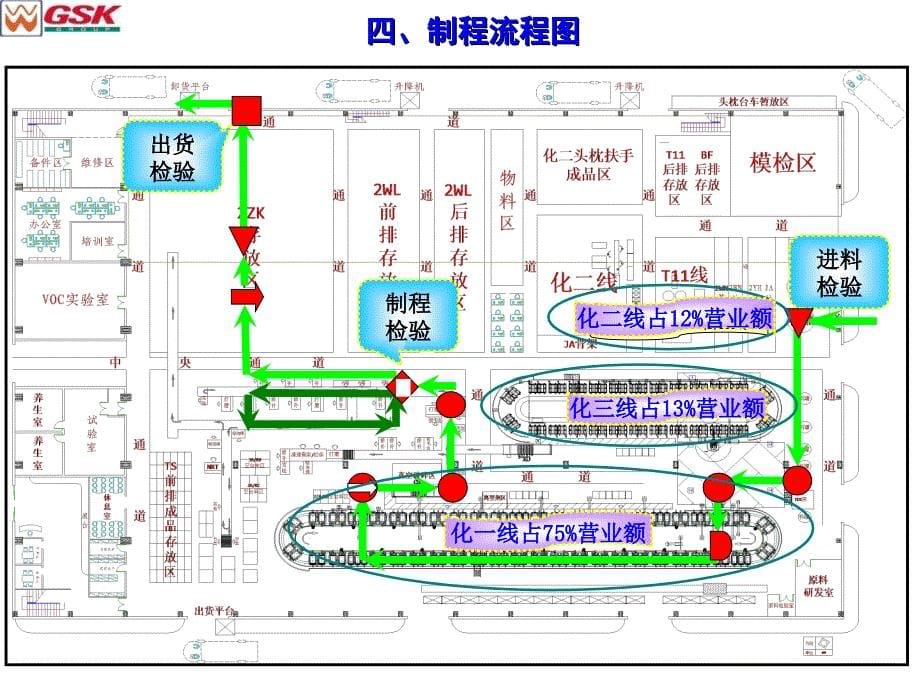 品质保证体制说明课件_第5页