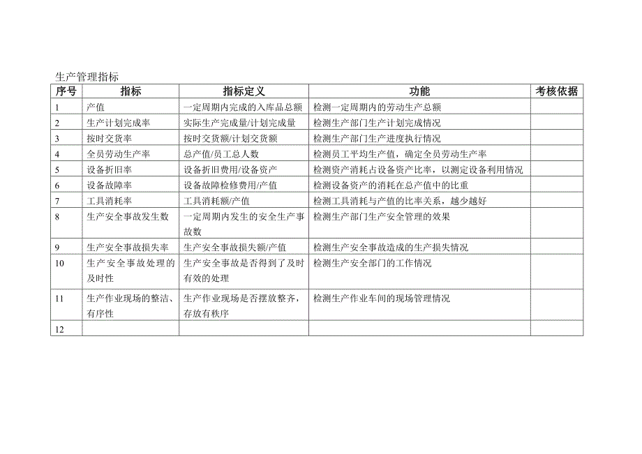 制造企业KPI指标库_第4页