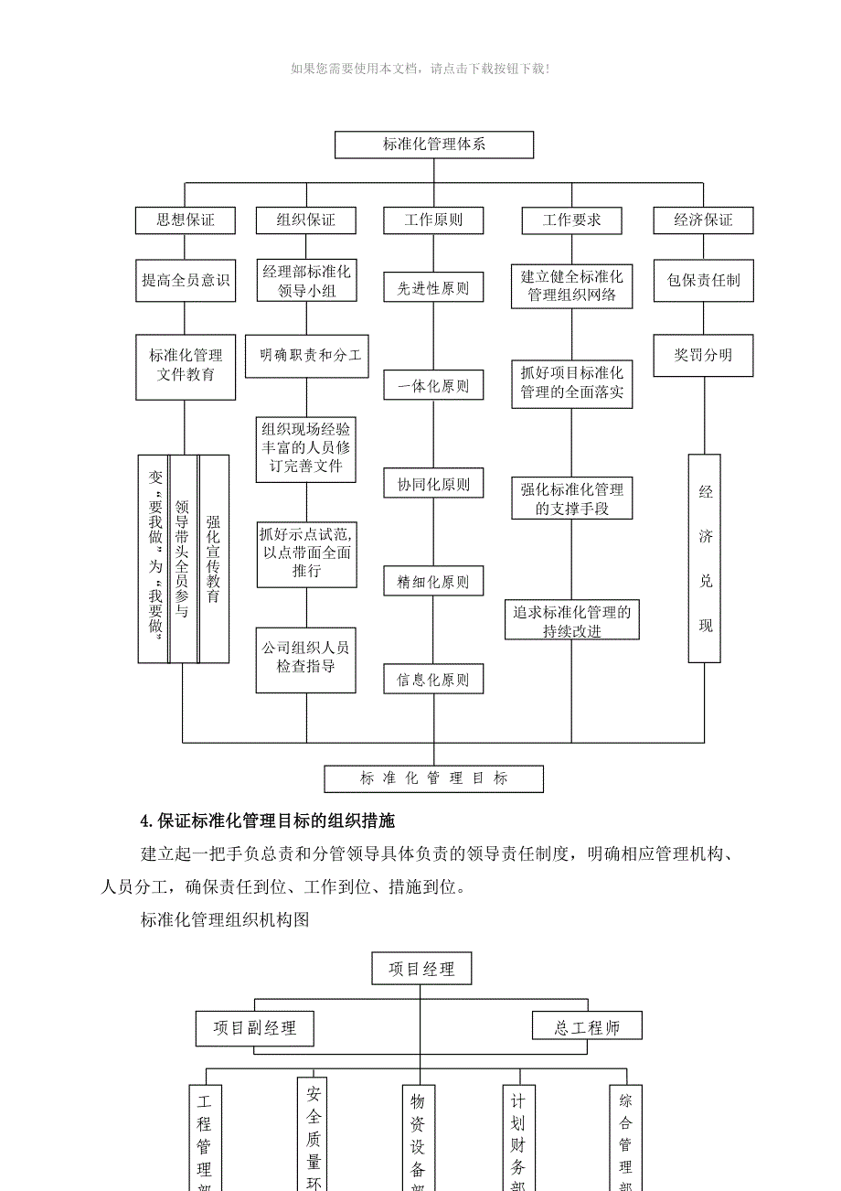 （推荐）标准化施工管理实施方案_第4页