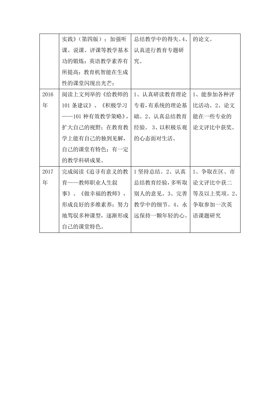 初中英语教师个人专业发展三规划_第4页