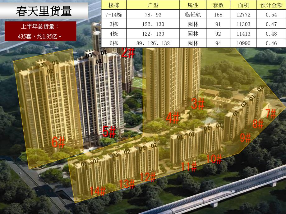 0611中山保利天里策略执行案41p_第3页